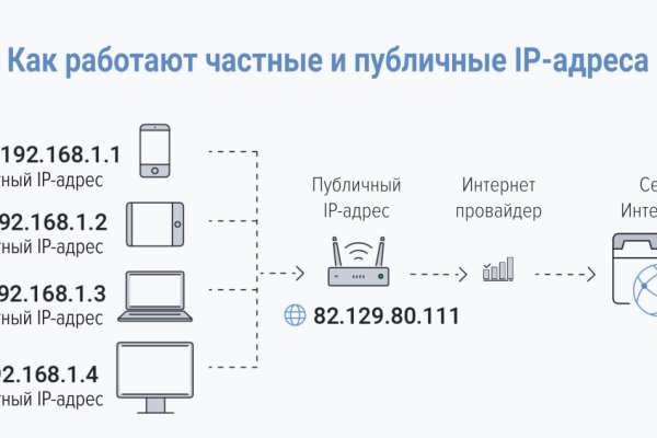 Что такое кракен маркет торкнет