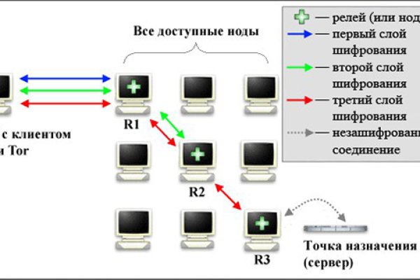 Кракен даркнет зеркало