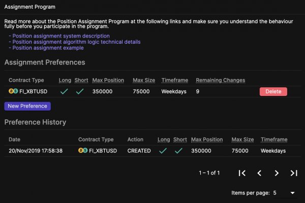 Список луковых tor сайтов