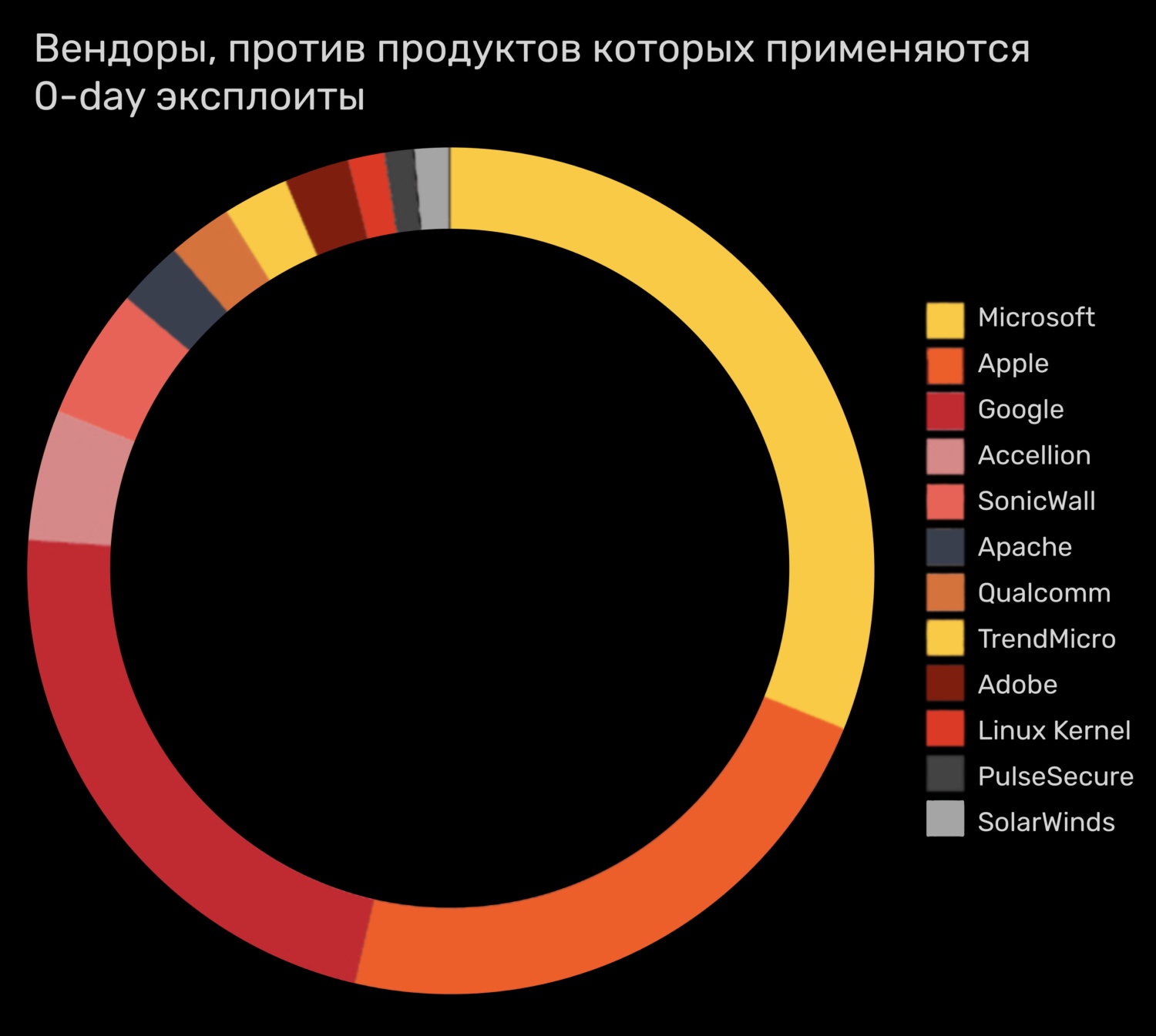 Ссылка на кракен официальный сайт